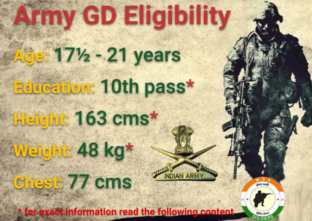 army-GD-eligibility-selection-process - Indian Army GD Eligibility, Selection Process(Age, Height, Chest) - Best Army GD Coaching in Lucknow